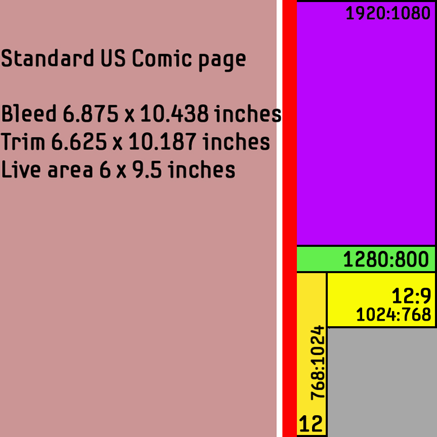 Comparison of US Comic Live Area to unit square