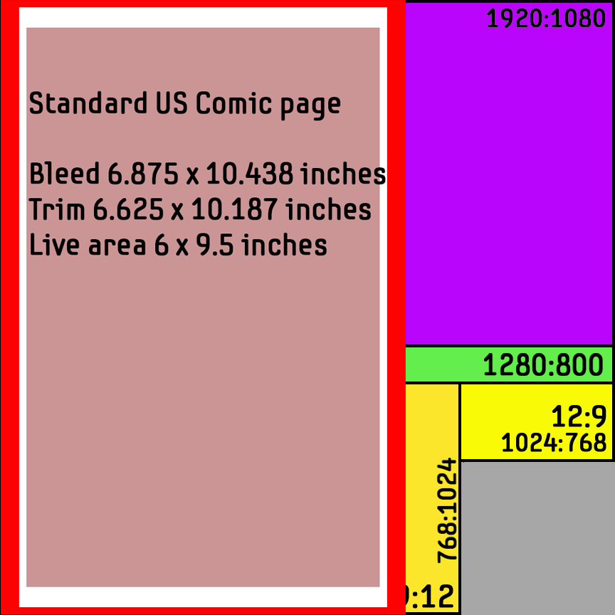 Another comparison of Aspect Ratios